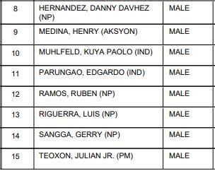 Las Pinas Councilors, Mayor, Vice Mayor, Congressman .